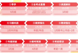 二級建造師培訓(xùn)機構(gòu)排名,哪家機構(gòu)的二級建造師培訓(xùn)好