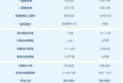 一級建造師審核時間,一級建造師審核時間一般多久