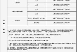 山東二級造價(jià)師報(bào)名時(shí)間和考試時(shí)間山東二級造價(jià)工程師考試時(shí)間