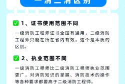 二級消防工程師證有什么用二級消防工程師有用嗎