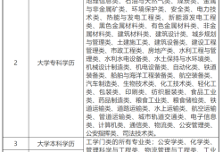 注冊安全工程師報名官網,注冊安全工程師報名官網初級