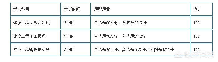 一建和二建的考試內(nèi)容有什么區(qū)別？  第1張