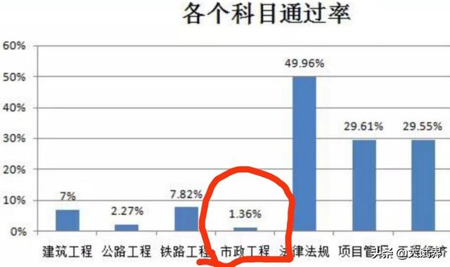我想考一級建造師，有沒有什么好的經(jīng)驗分享一下，或者好的軟件分享？  第3張
