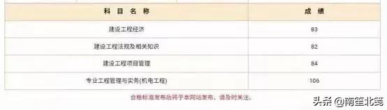 剛剛考過了一級建造師，請問怎么評中級職稱呢？  第1張