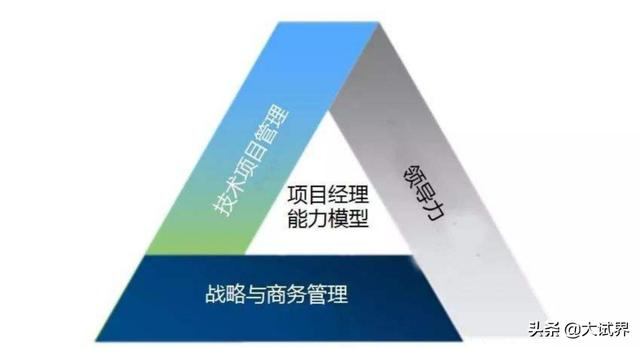 一級建造師和一級注冊建造師到底有沒有什么區(qū)別呢？  第3張