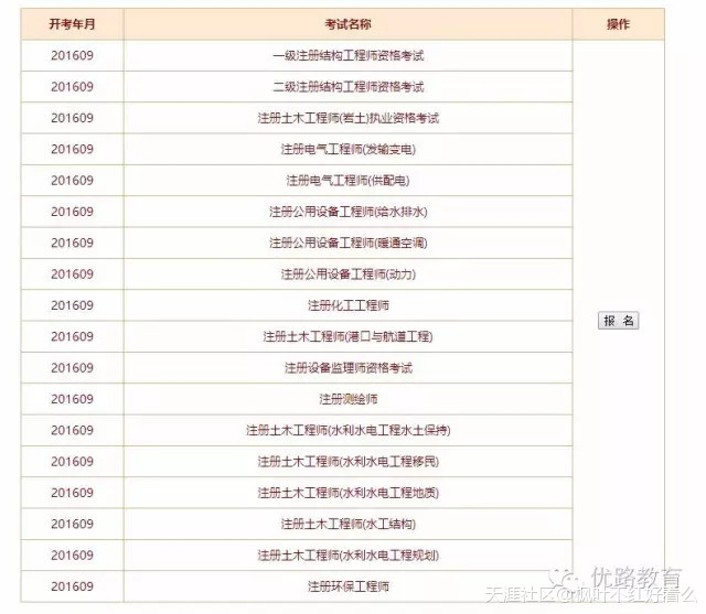 2016年一建考試閱卷中標(biāo)公告已發(fā)布，抓緊時(shí)間備考才是王道！(轉(zhuǎn)載)  第1張