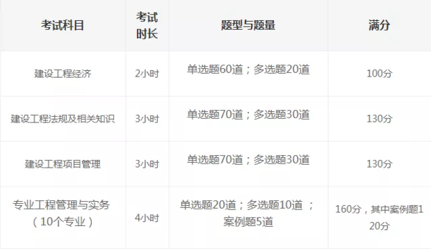 一建考試時(shí)間  第2張