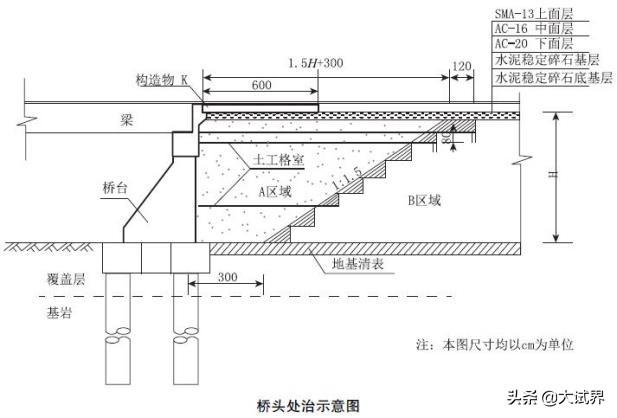 二建難嗎？有何建議？  第5張