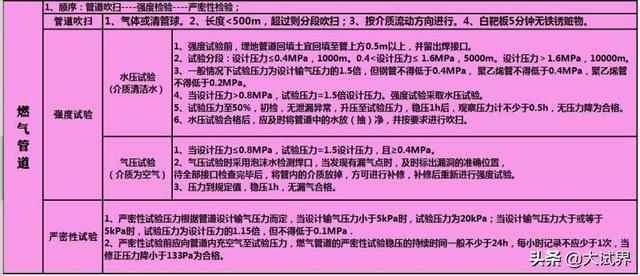 二建難嗎？有何建議？  第6張