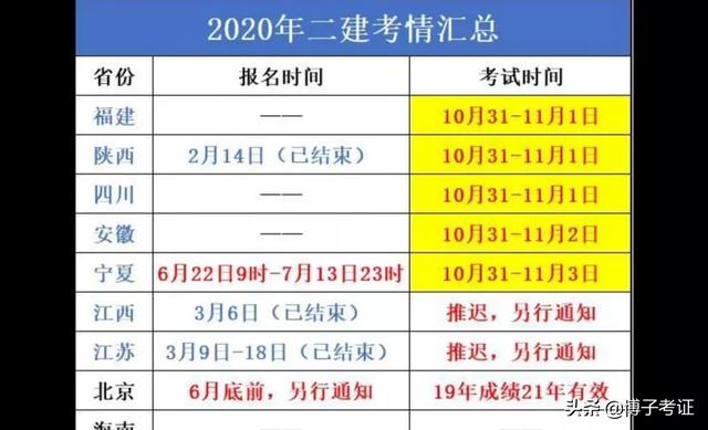 2020二建各省分數(shù)線普遍上調？對2021考試有什么影響？  第3張
