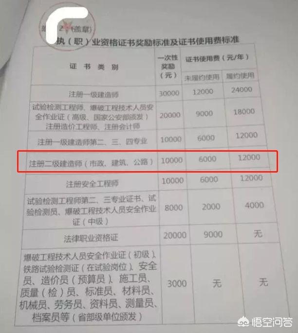 2020年二建是不是越來(lái)越“值錢”？  第15張