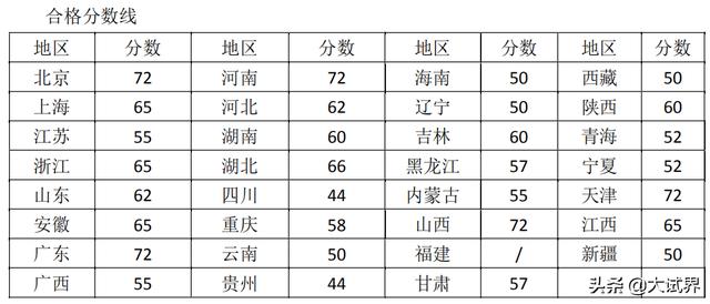 關(guān)于二級建造師大家怎么看？  第3張