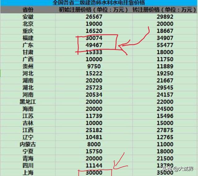 二級建造師的含金量高不高？  第2張