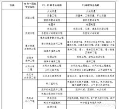有沒(méi)有資深老前輩，報(bào)考二建需要哪些條件？如何準(zhǔn)備？  第2張