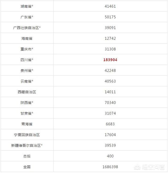 2019二級建造師證書如何注冊？  第5張