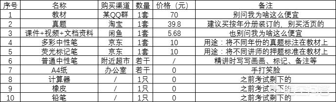 有什么值得推薦的一級造價(jià)工程師學(xué)習(xí)課程嗎？  第2張