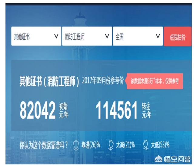 消防工程師現在含金量高嗎？  第1張