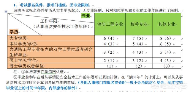 你認為報考消防工程師難嗎？為什么？  第1張