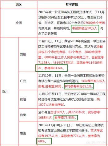 你認為報考消防工程師難嗎？為什么？  第4張