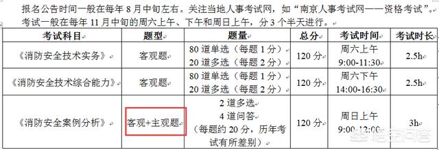 你認為報考消防工程師難嗎？為什么？  第5張