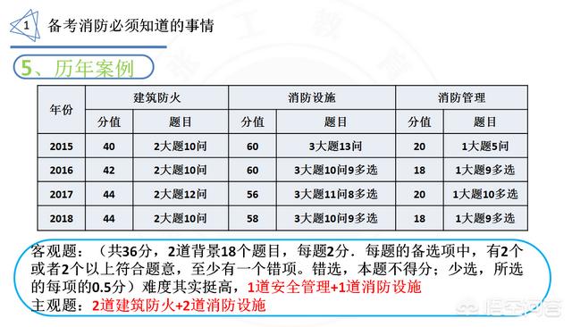 你認為報考消防工程師難嗎？為什么？  第7張