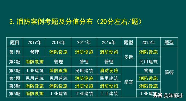 消防工程師考試科目有哪些，好考嗎？  第1張
