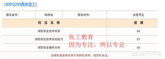 去年的消防工程師成績已經(jīng)下來了，考的怎么樣呢？分享下你們的考試經(jīng)驗唄？  第19張