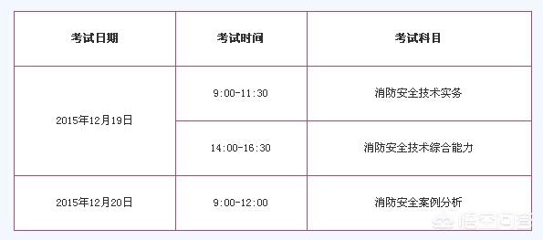 怎么考消防員證件？  第1張