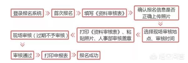 怎么考消防員證件？  第5張