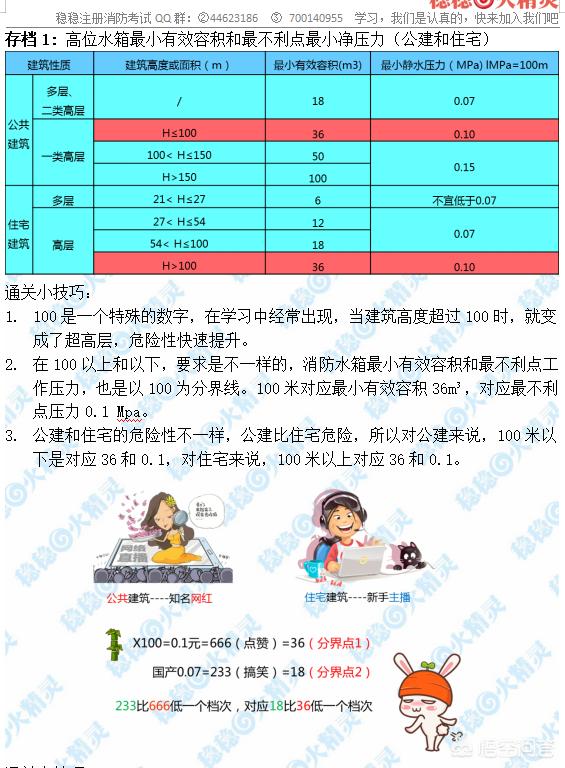 消防工程師資格證考試有哪些攻略？  第2張