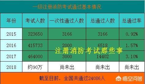 網(wǎng)上瘋傳的注冊消防工程師證很值錢，是真的嗎？  第3張