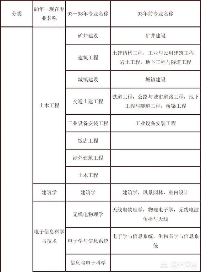 考試二建需要什么條件？  第1張