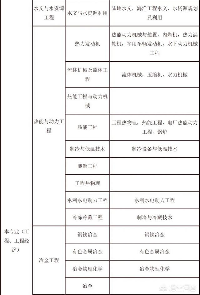 考試二建需要什么條件？  第4張