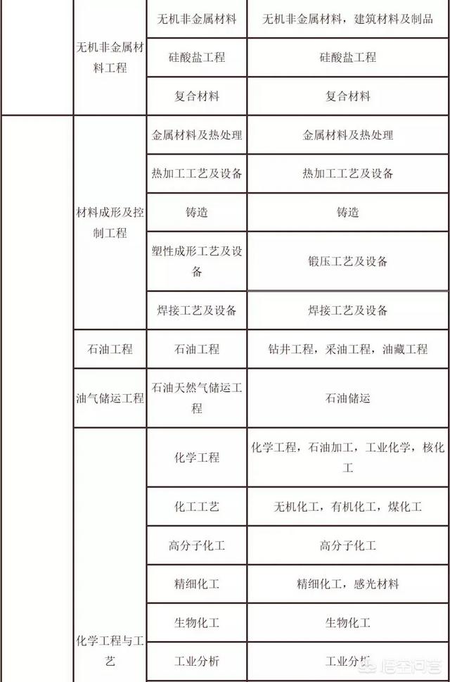 考試二建需要什么條件？  第6張