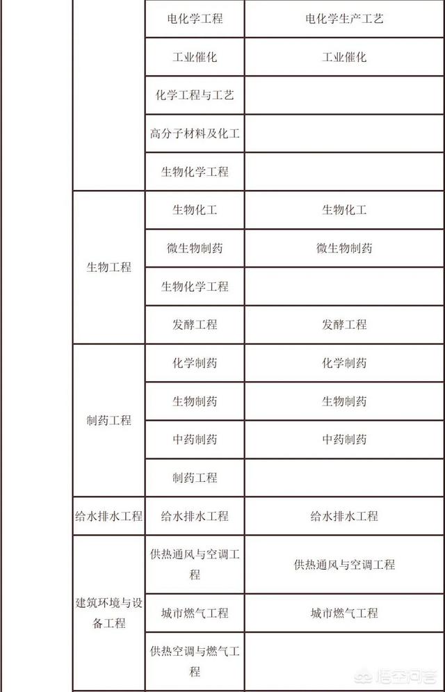 考試二建需要什么條件？  第7張
