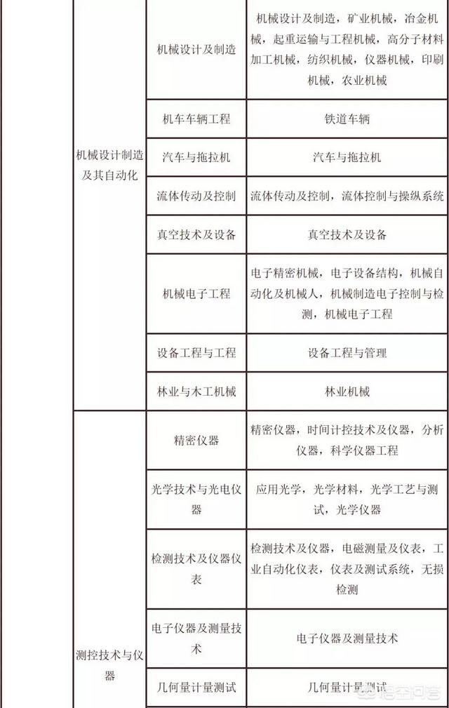 考試二建需要什么條件？  第9張