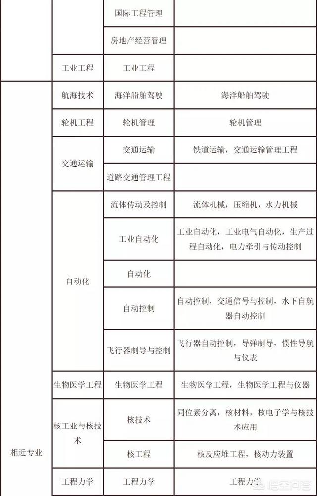 考試二建需要什么條件？  第11張