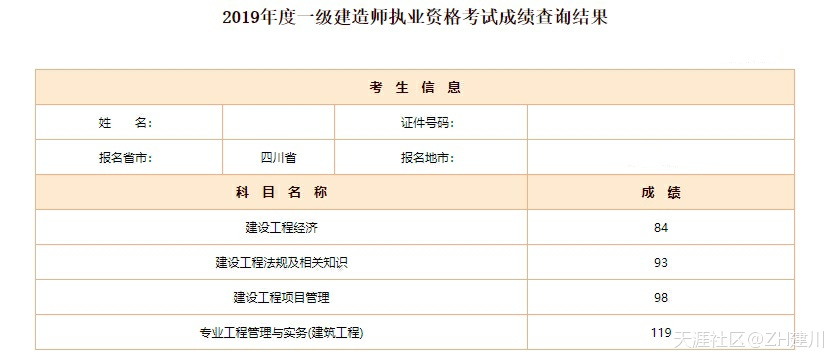 我是如何一次通過一級(jí)建造師考試的？  第1張