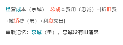 我是如何一次通過一級(jí)建造師考試的？  第6張