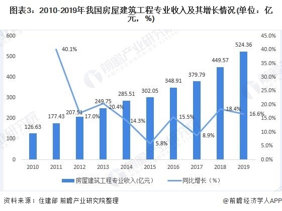 一級造價(jià)師的發(fā)展前景怎樣？  第1張