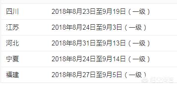 什么時候報考注冊消防工程師？該怎么學習？  第1張