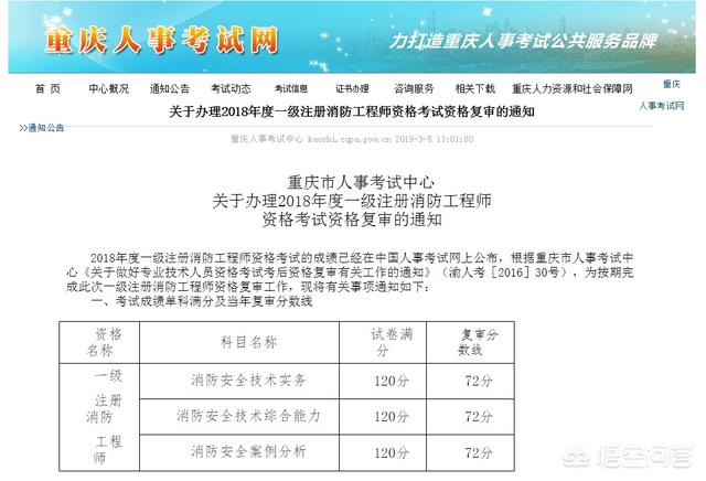 注冊消防工程師考后審、注冊程序如何進行？市場行情何去何從？  第2張