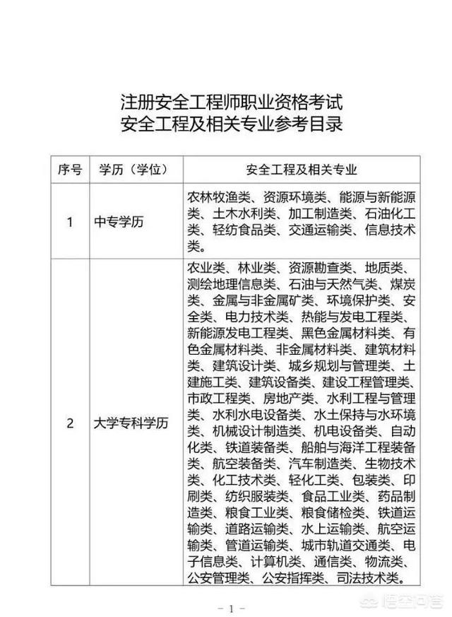 安全工程師考試是什么？  第1張
