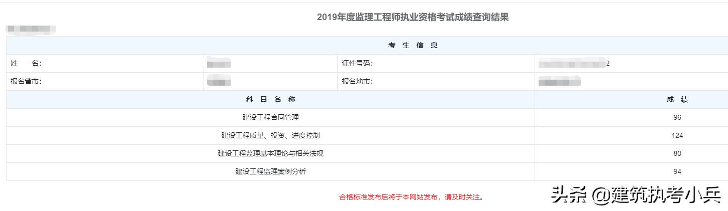 你的一級(jí)建造師考試備考幾次拿下的？  第3張