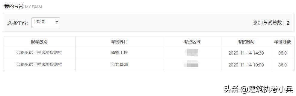 你的一級(jí)建造師考試備考幾次拿下的？  第7張