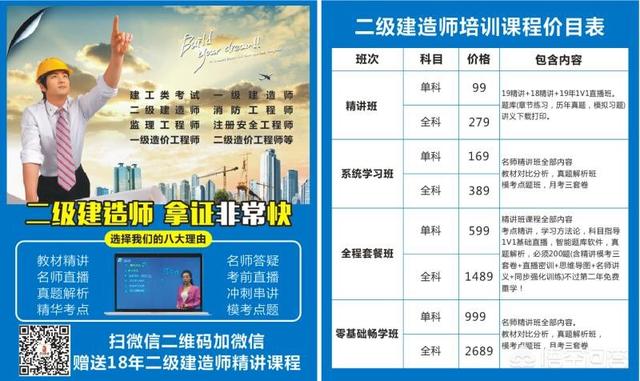 監(jiān)理工程師和二建考試難度哪個(gè)大？  第1張
