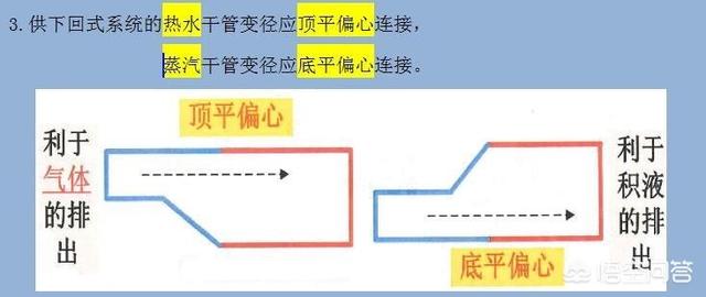 二級(jí)建造師看什么書(shū)？  第1張