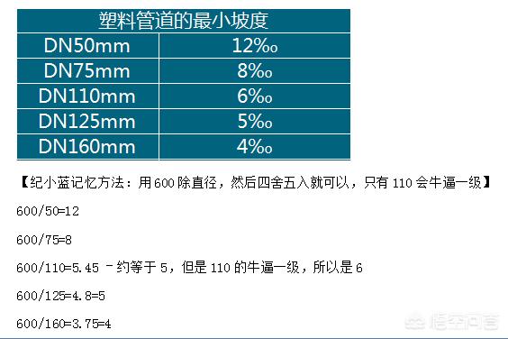 二級(jí)建造師看什么書(shū)？  第3張