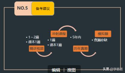 蹲工地如何一次性拿下一建證書？  第4張