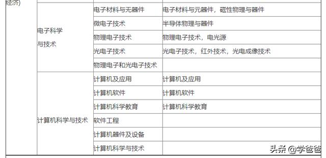 新疆對(duì)二建考試有沒有學(xué)歷限制？  第2張